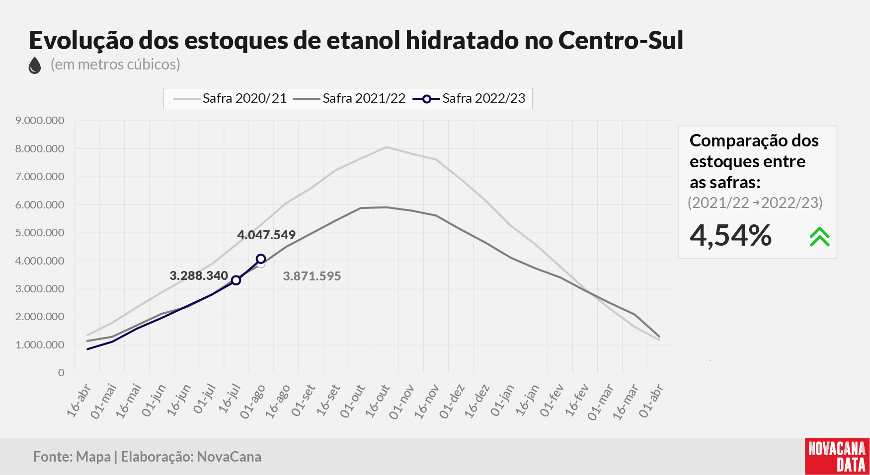 etanol 02 hidratado 110822