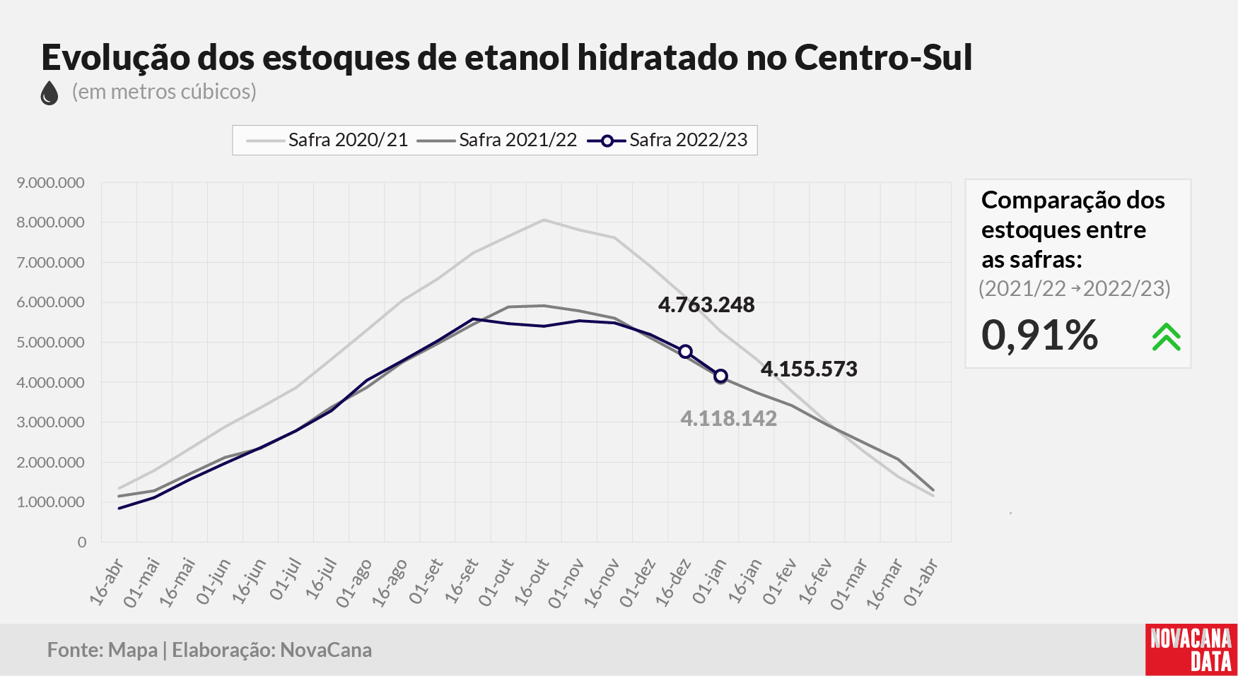 etanol 02 hidratado 130122
