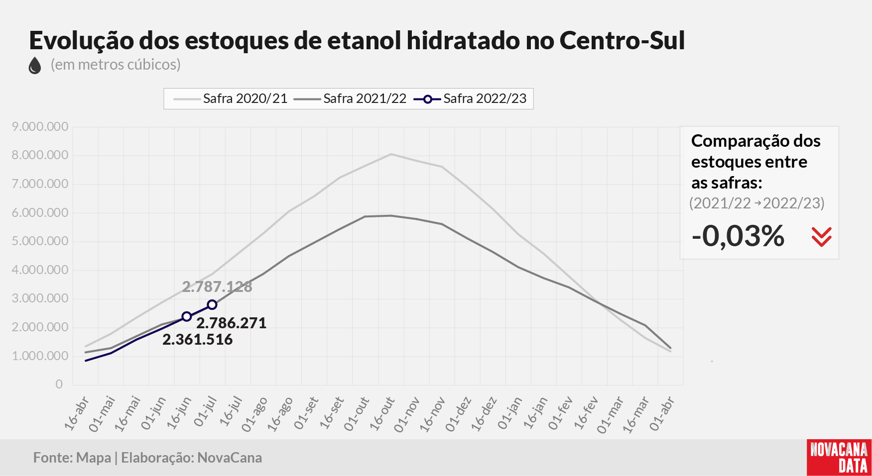 etanol 02 hidratado 130722