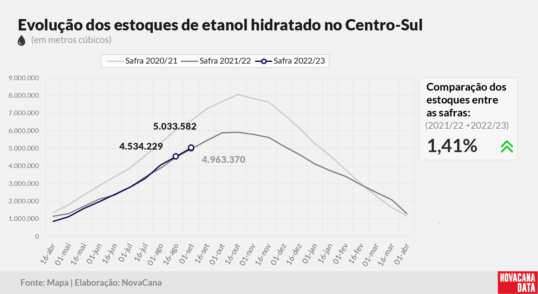 etanol 02 hidratado 140922