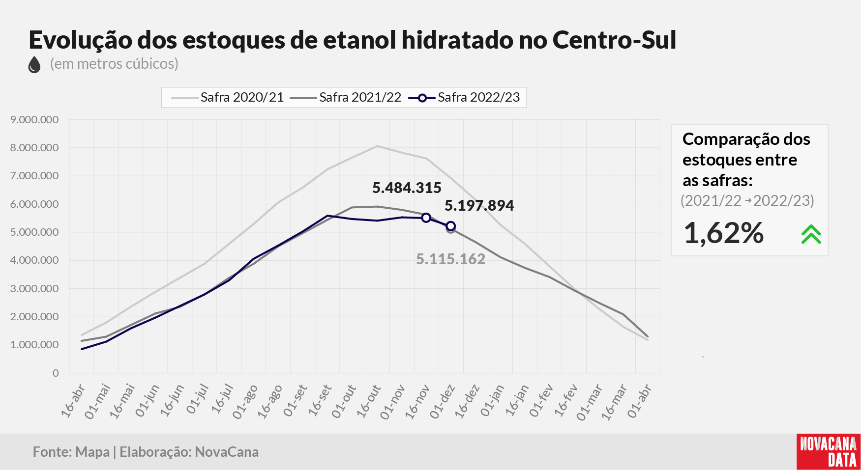 etanol 02 hidratado 151222