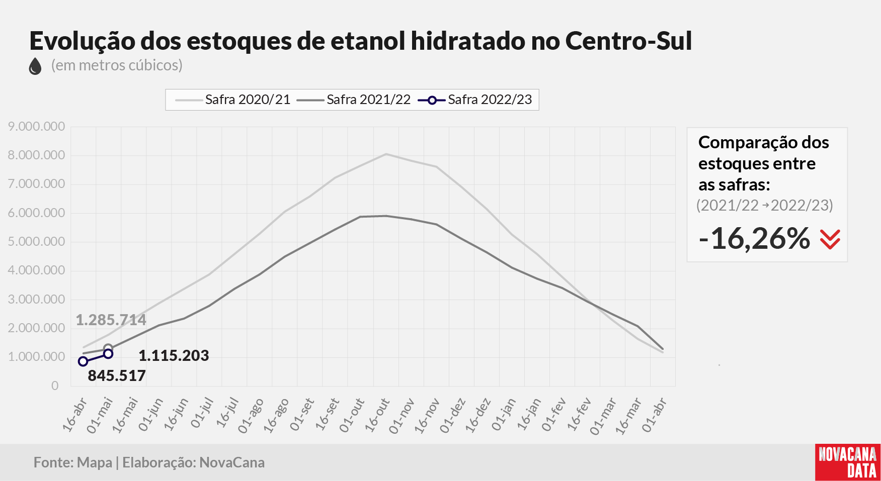 etanol 02 hidratado 160522