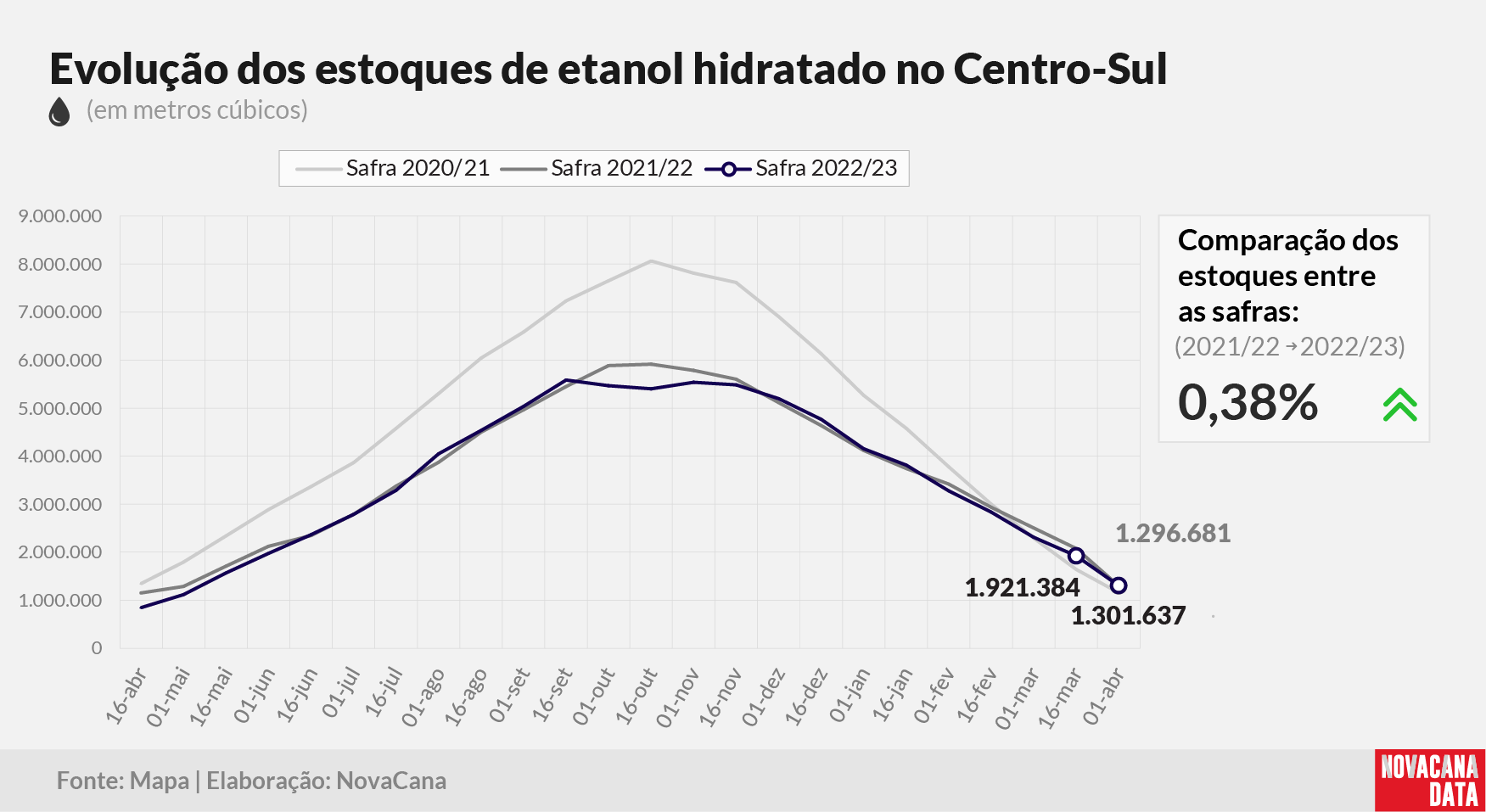 etanol 02 hidratado 260523 V2