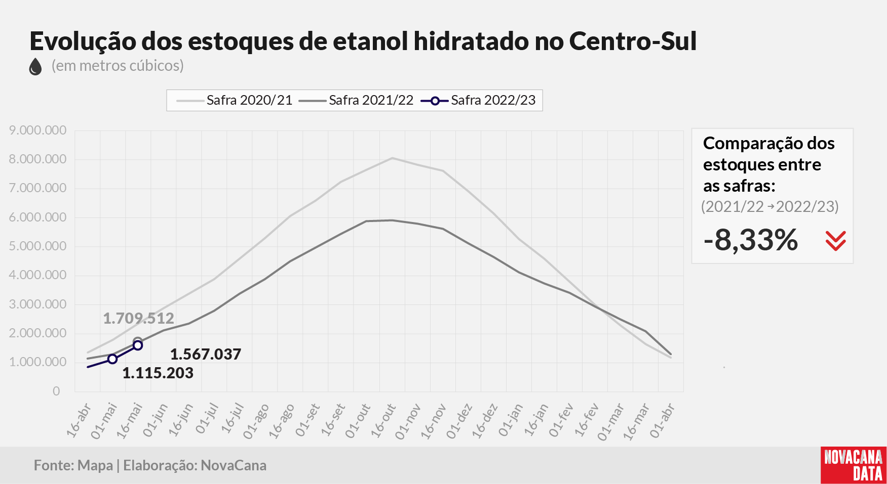 etanol 02 hidratado 270522