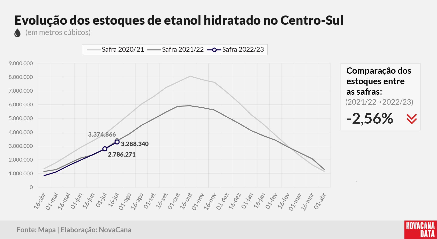 etanol 02 hidratado 28.07.22