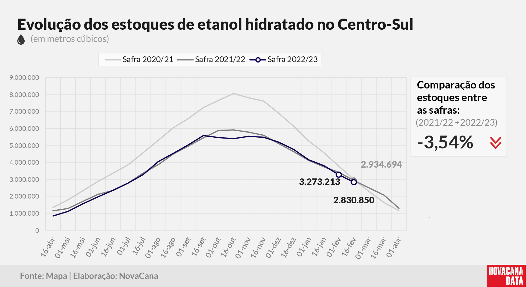 etanol 02 hidratado 280223