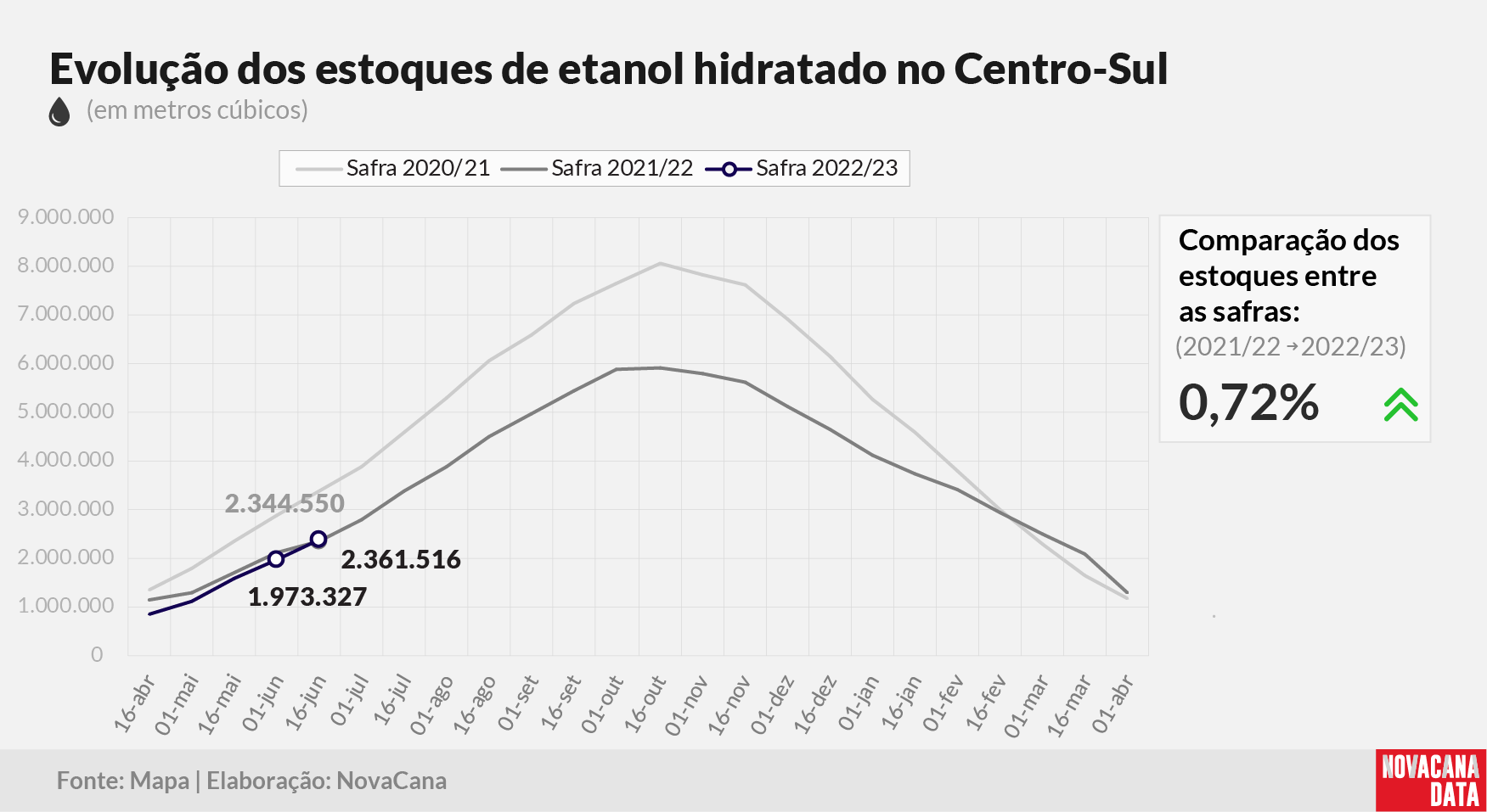 etanol 02 hidratado 290622