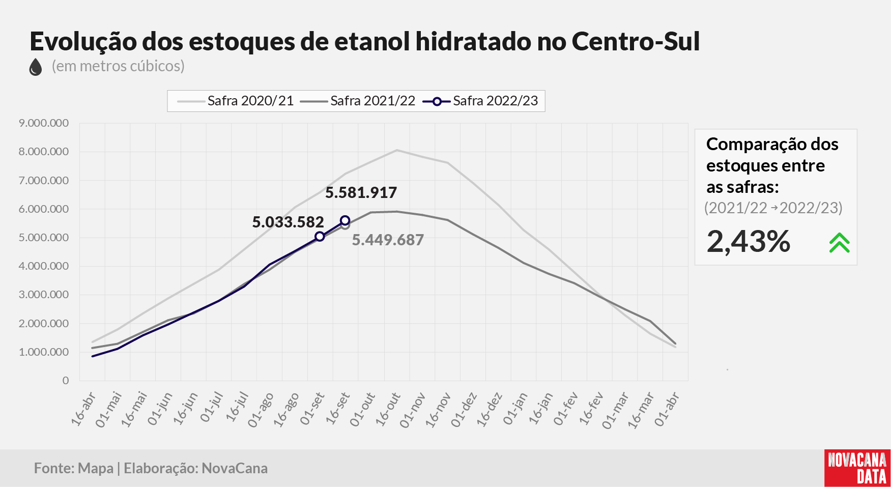 etanol 02 hidratado 290922