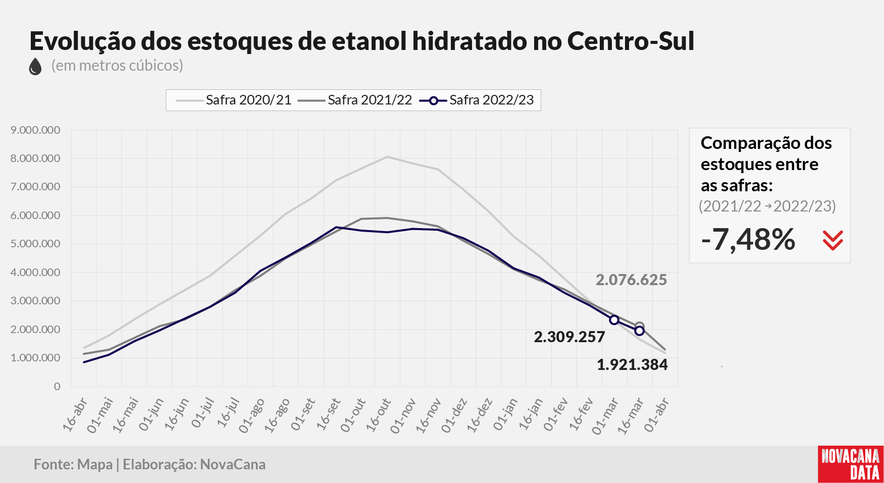 etanol 02 hidratado 310323