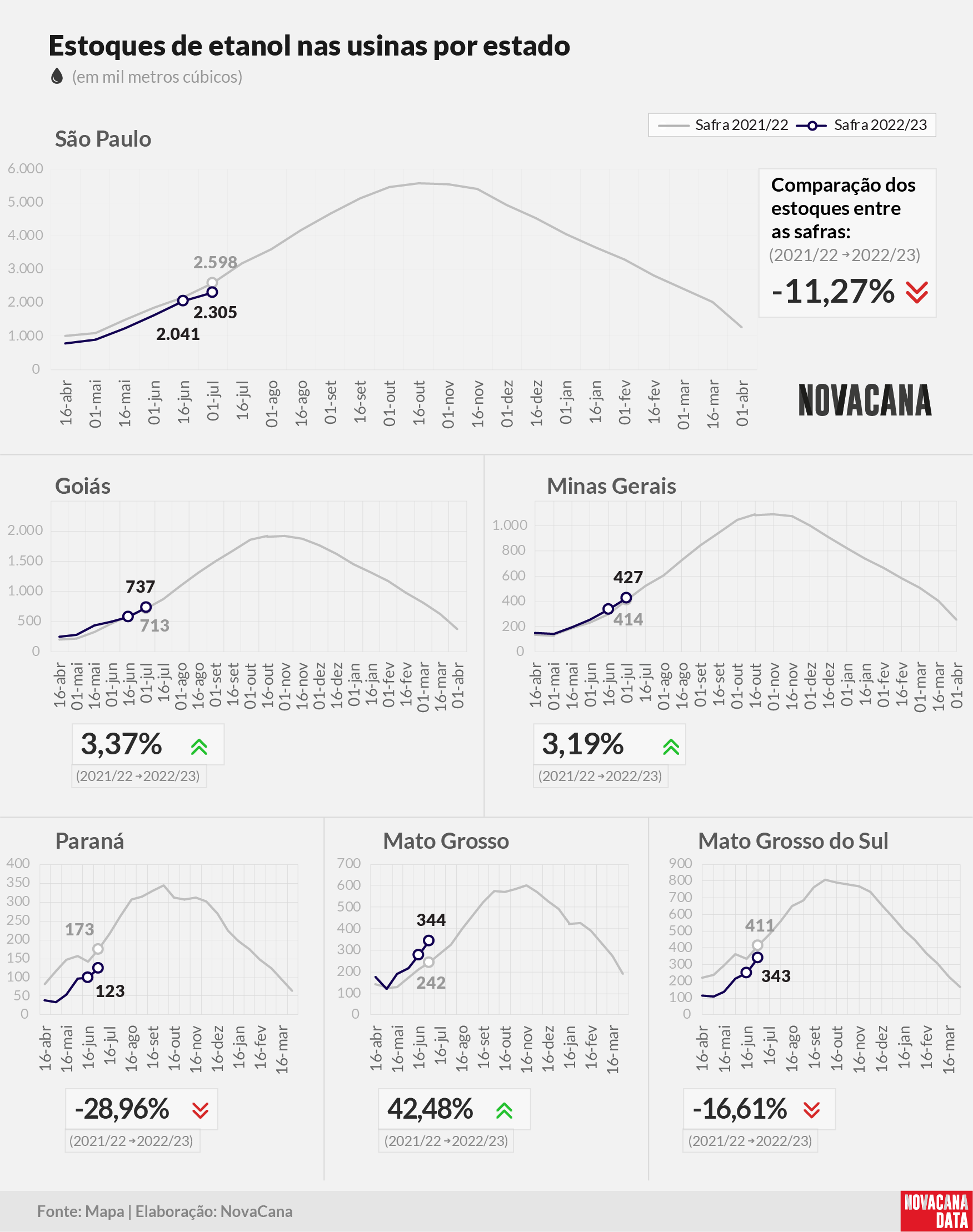 etanol 04 total estados 130722