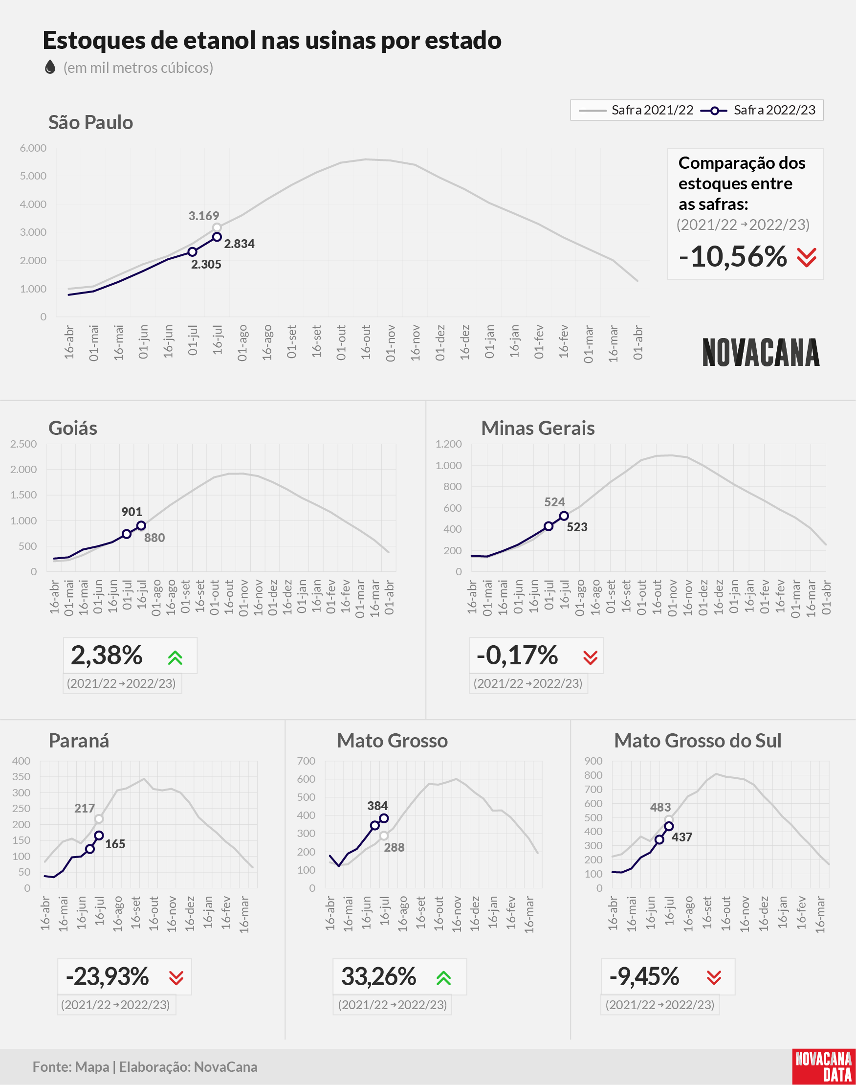 etanol 04 total estados 28.07.22