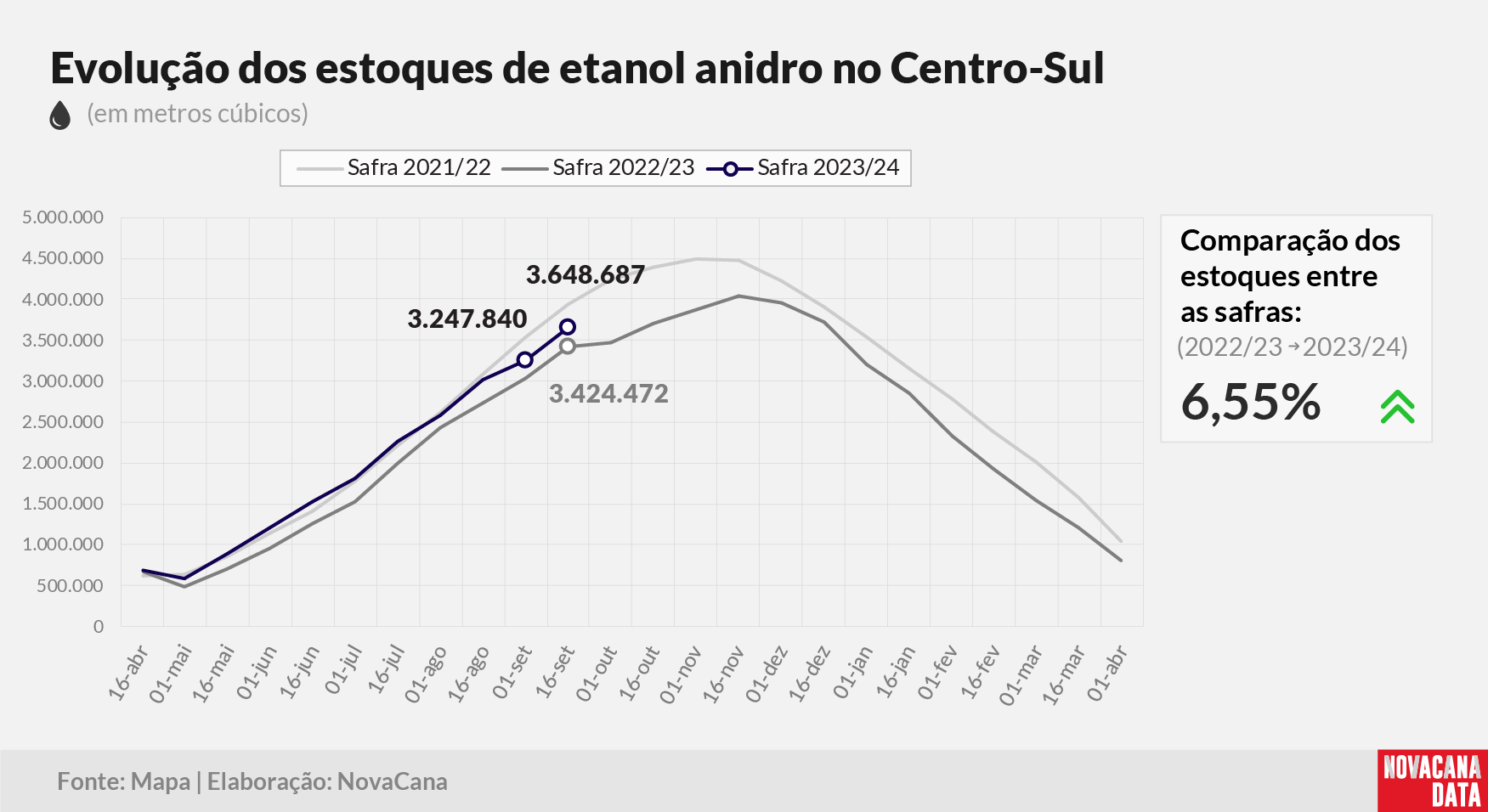 etanol 02 anidro 031023