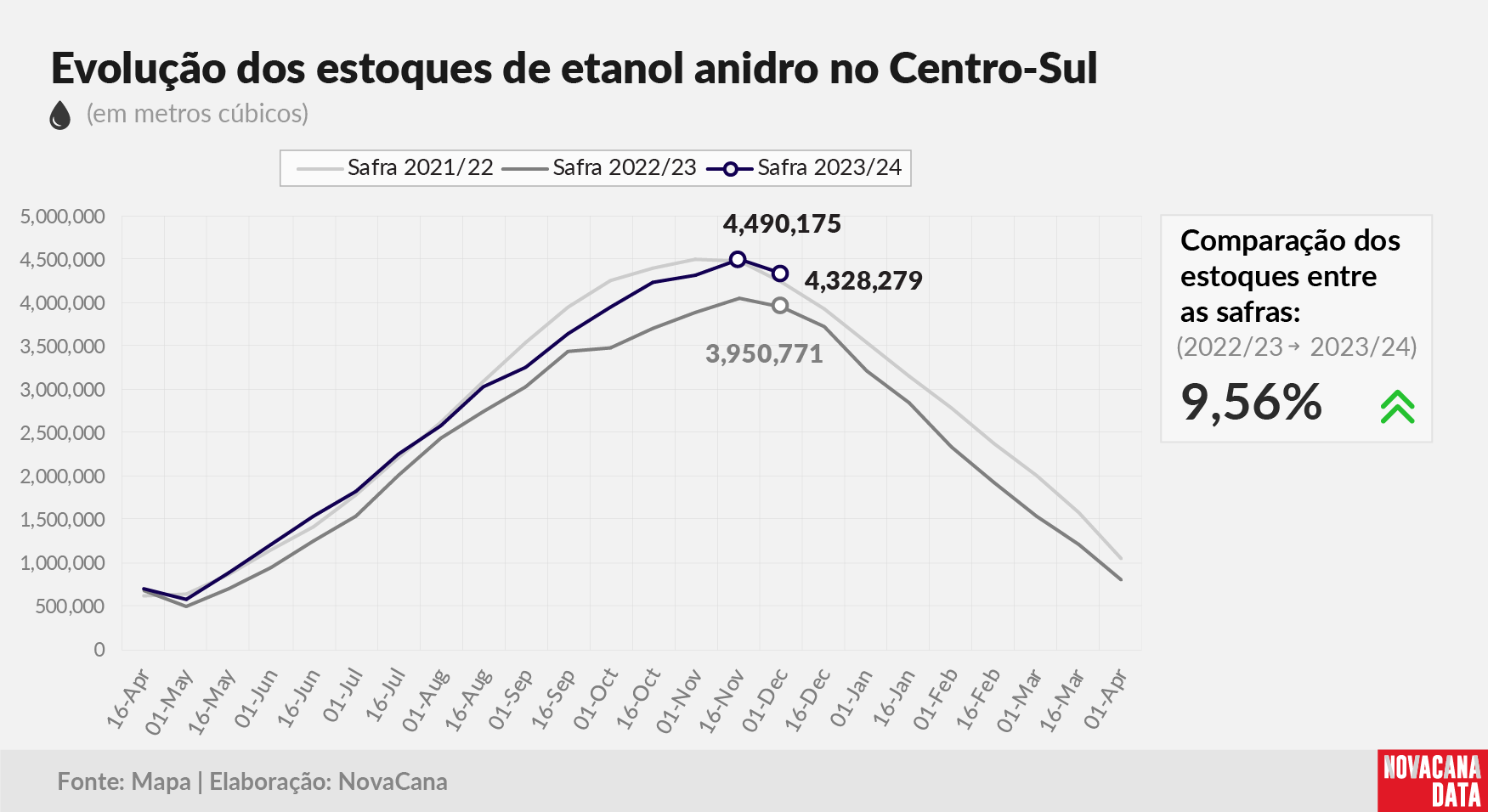 etanol 02 anidro 121223