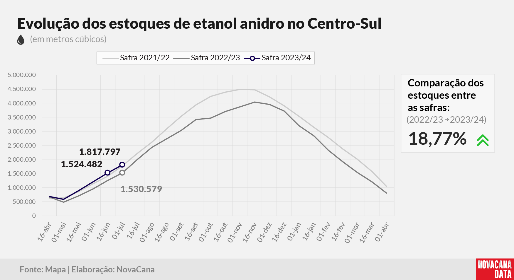 etanol 02 anidro 170723