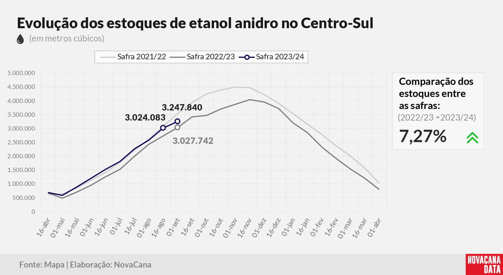 etanol 02 anidro 180923