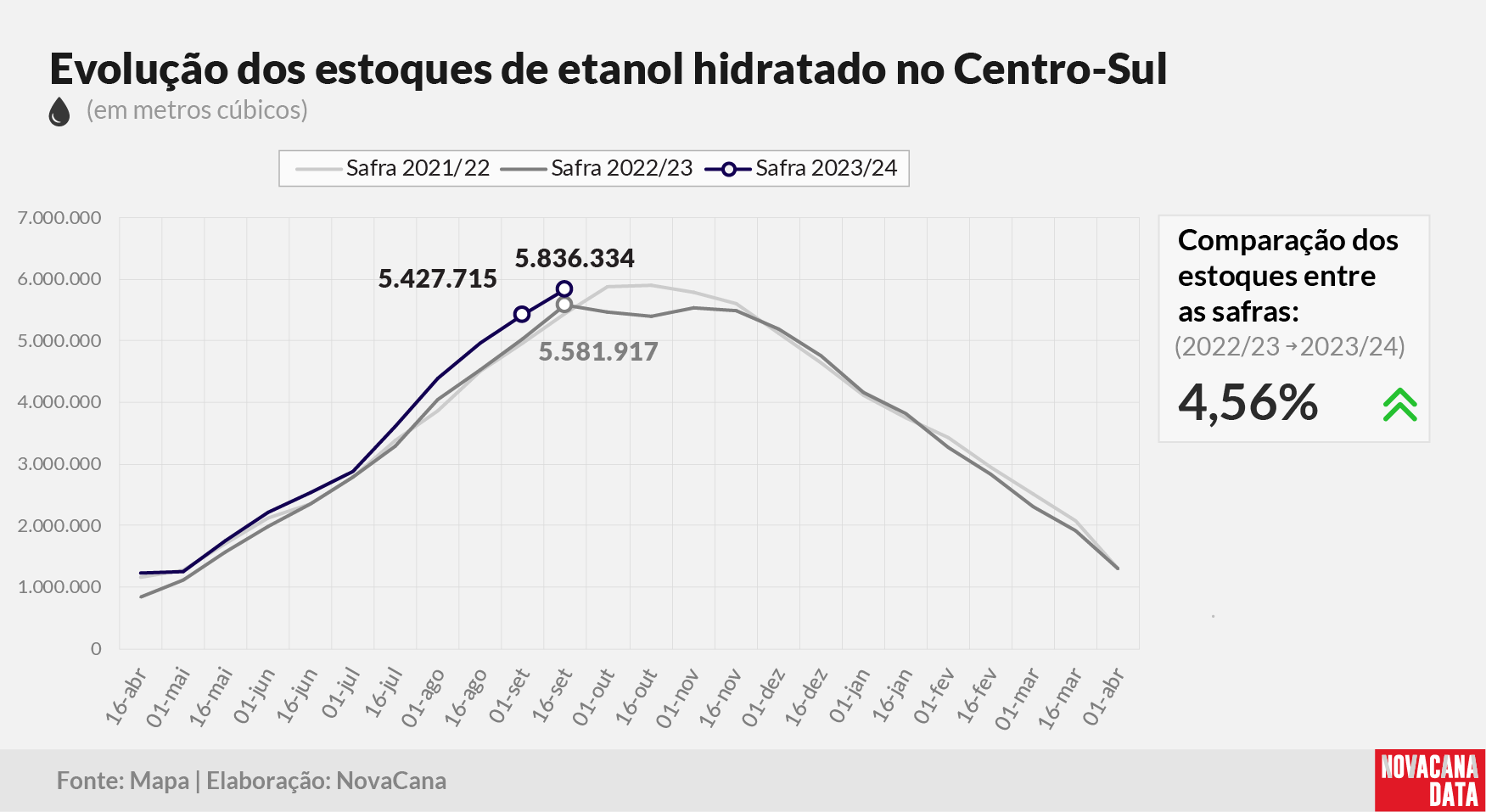 etanol 02 hidratado 031023