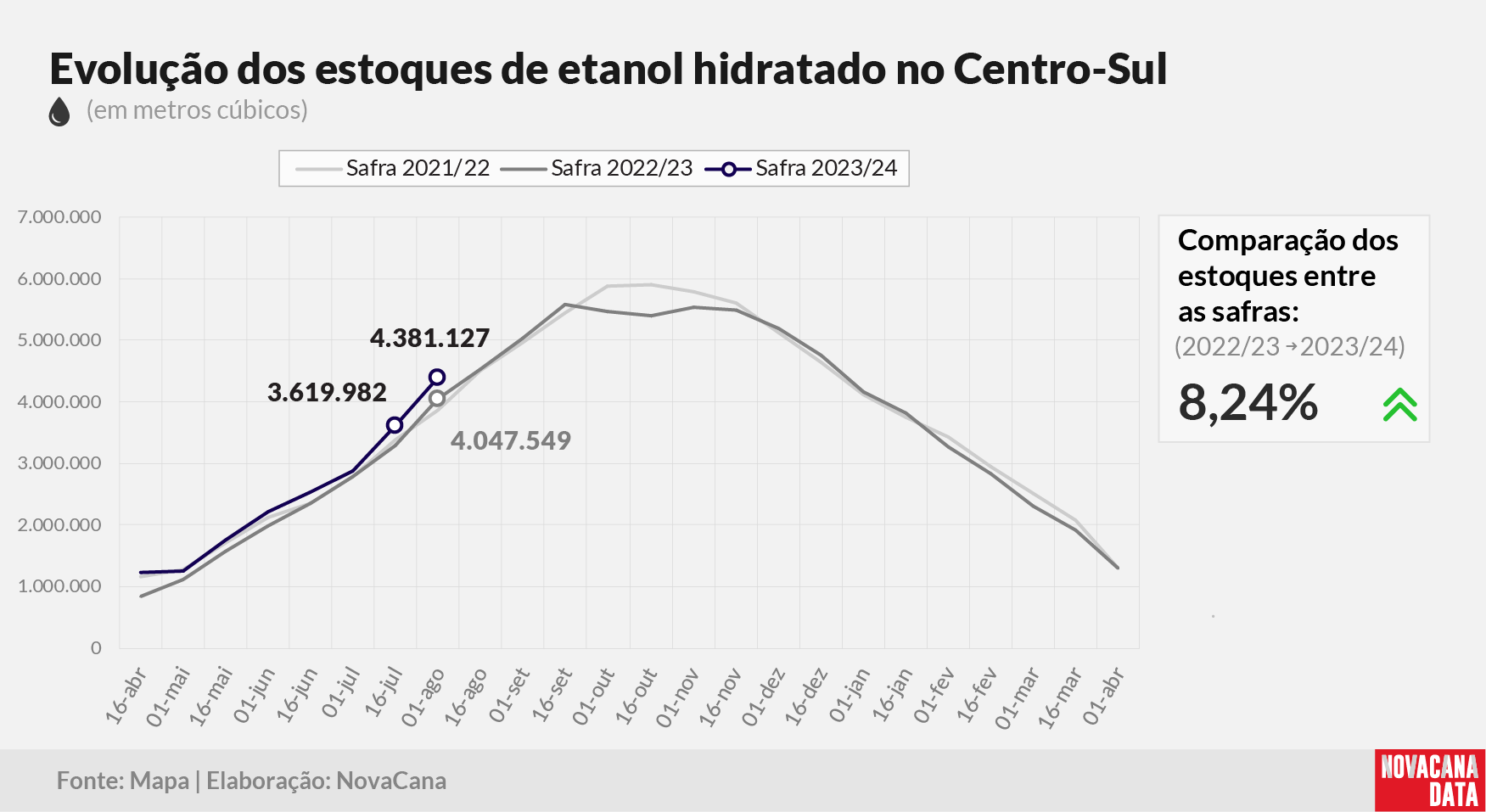 etanol 02 hidratado 110823