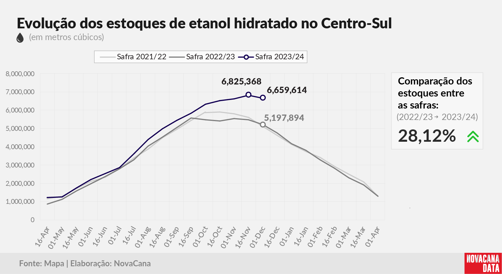 etanol 02 hidratado 121223