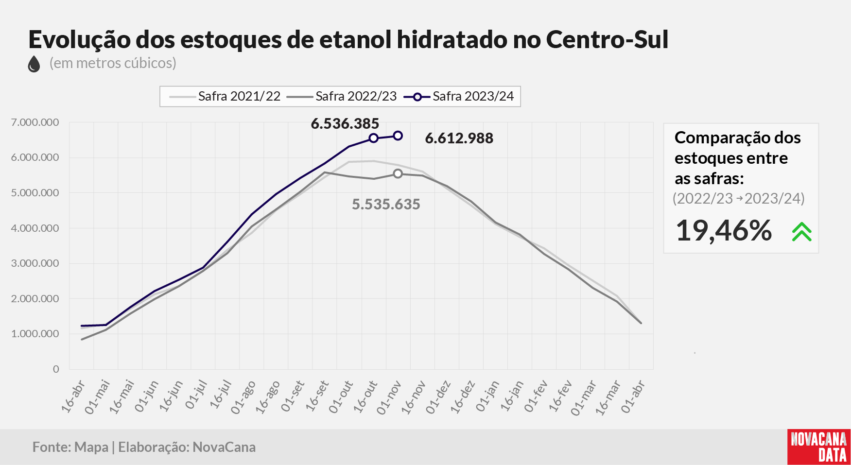 etanol 02 hidratado 141123