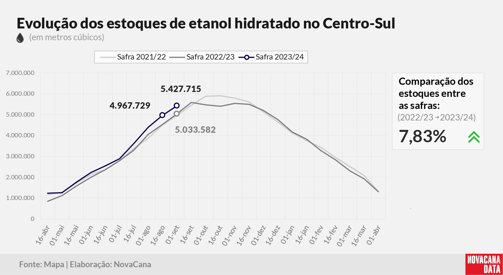 etanol 02 hidratado 180923
