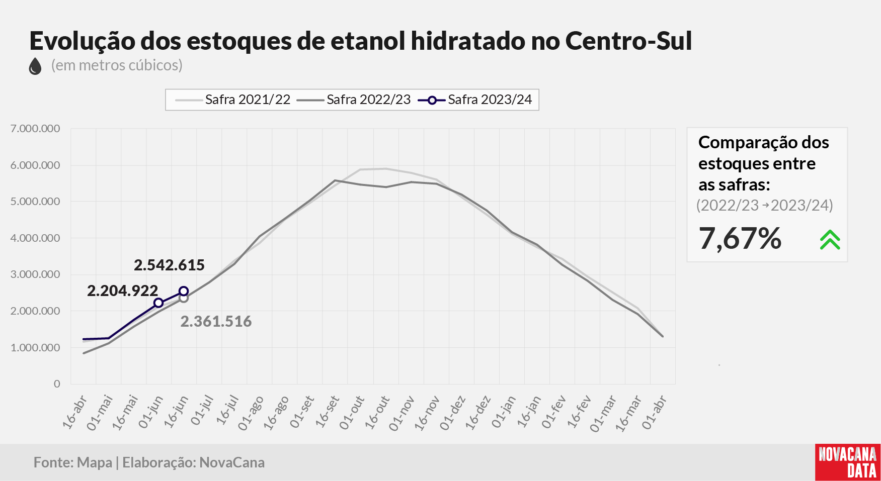 etanol 02 hidratado 290623 v2
