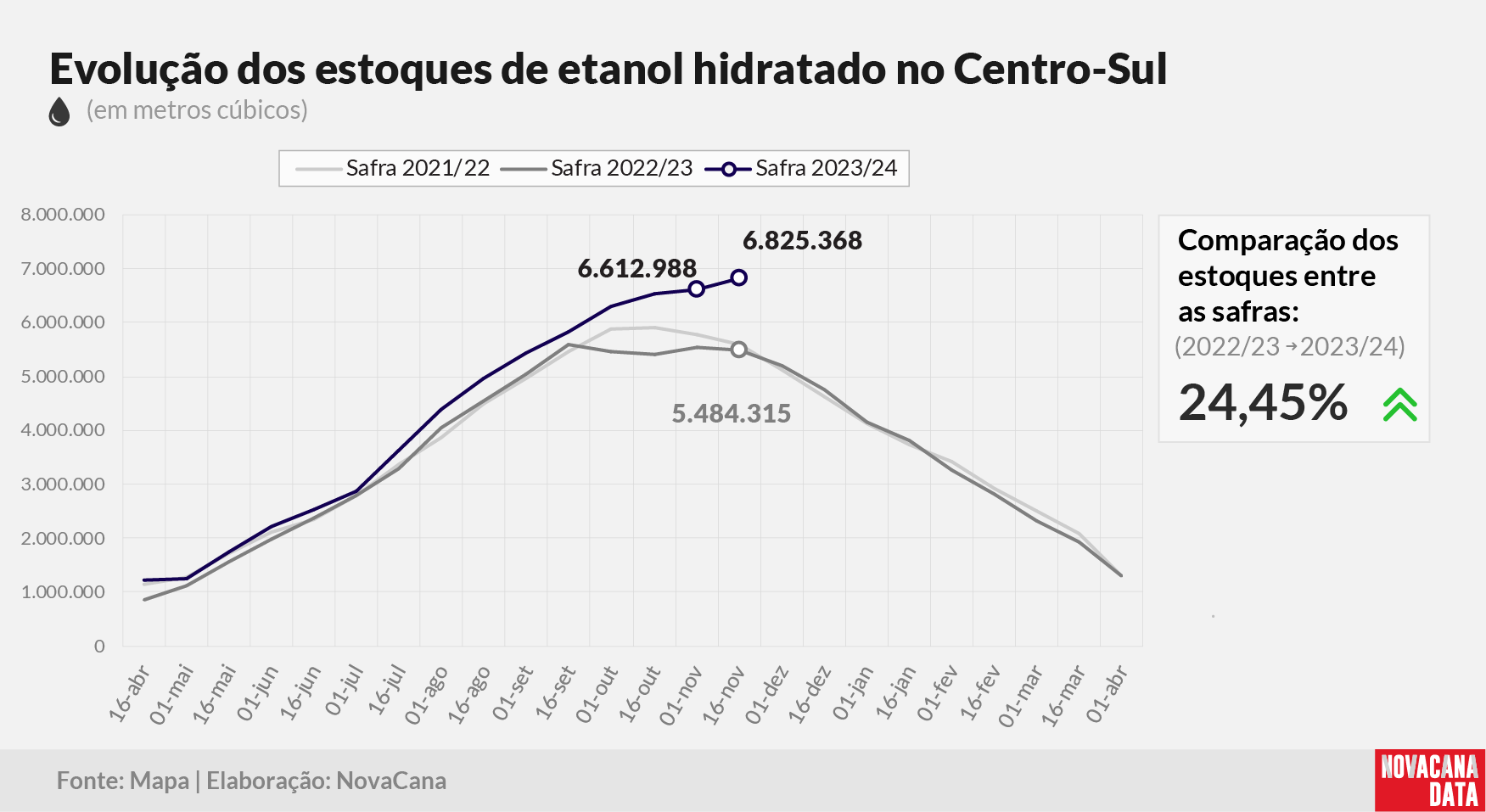 etanol 02 hidratado 291123