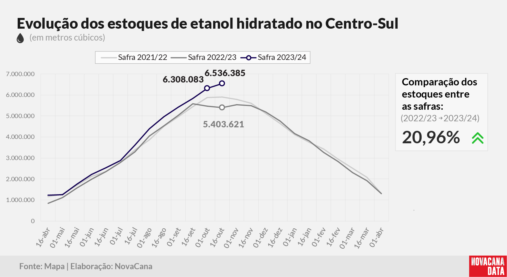 etanol 02 hidratado 301023