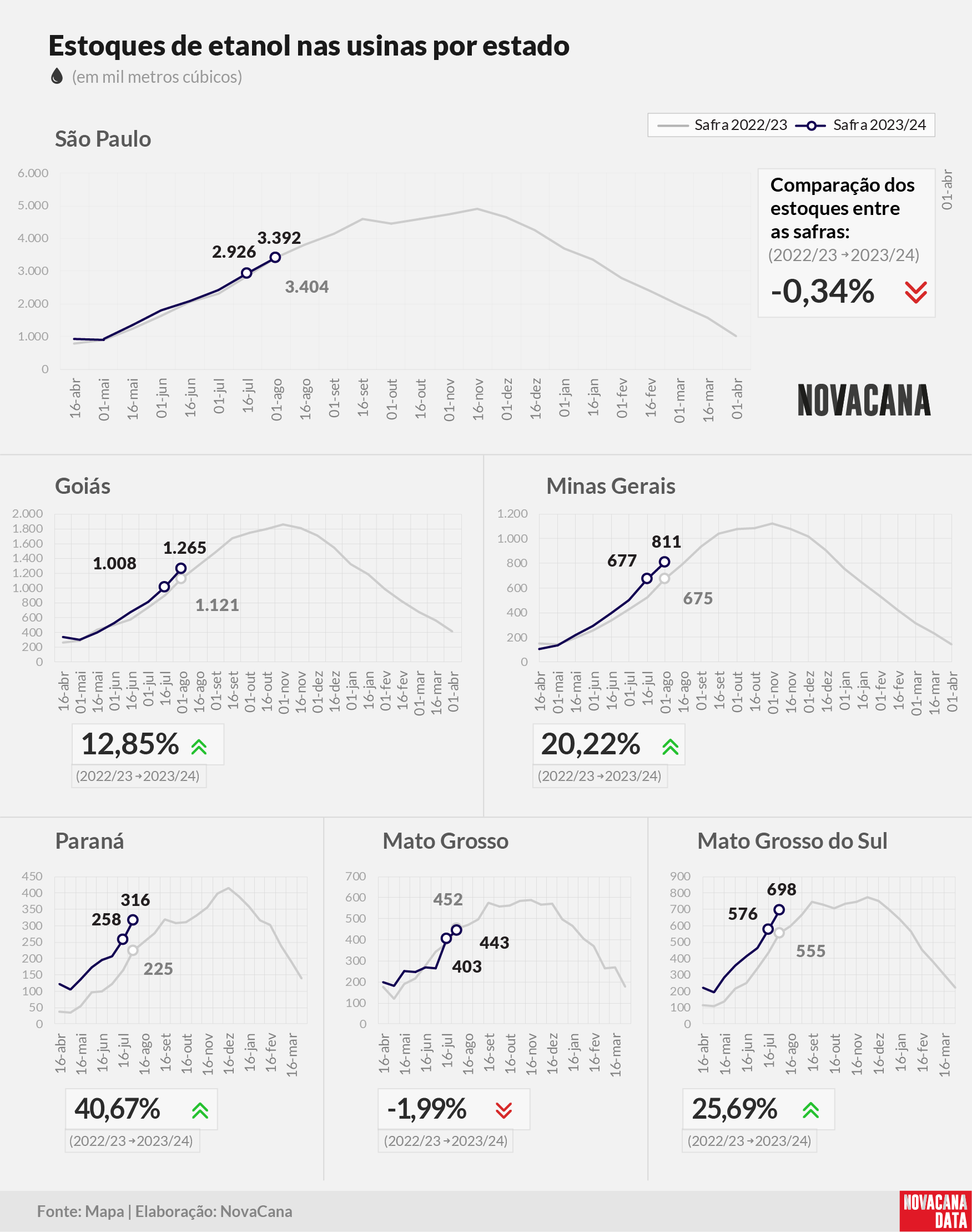 etanol 04 total estados 110823