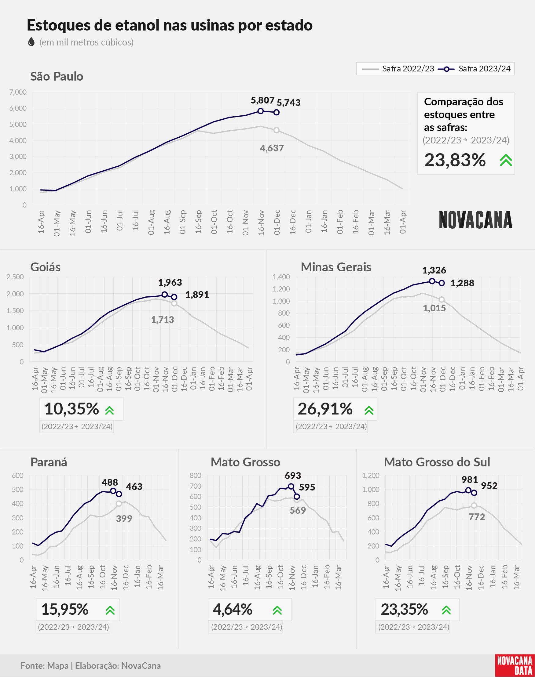 etanol 04 total estados 121223