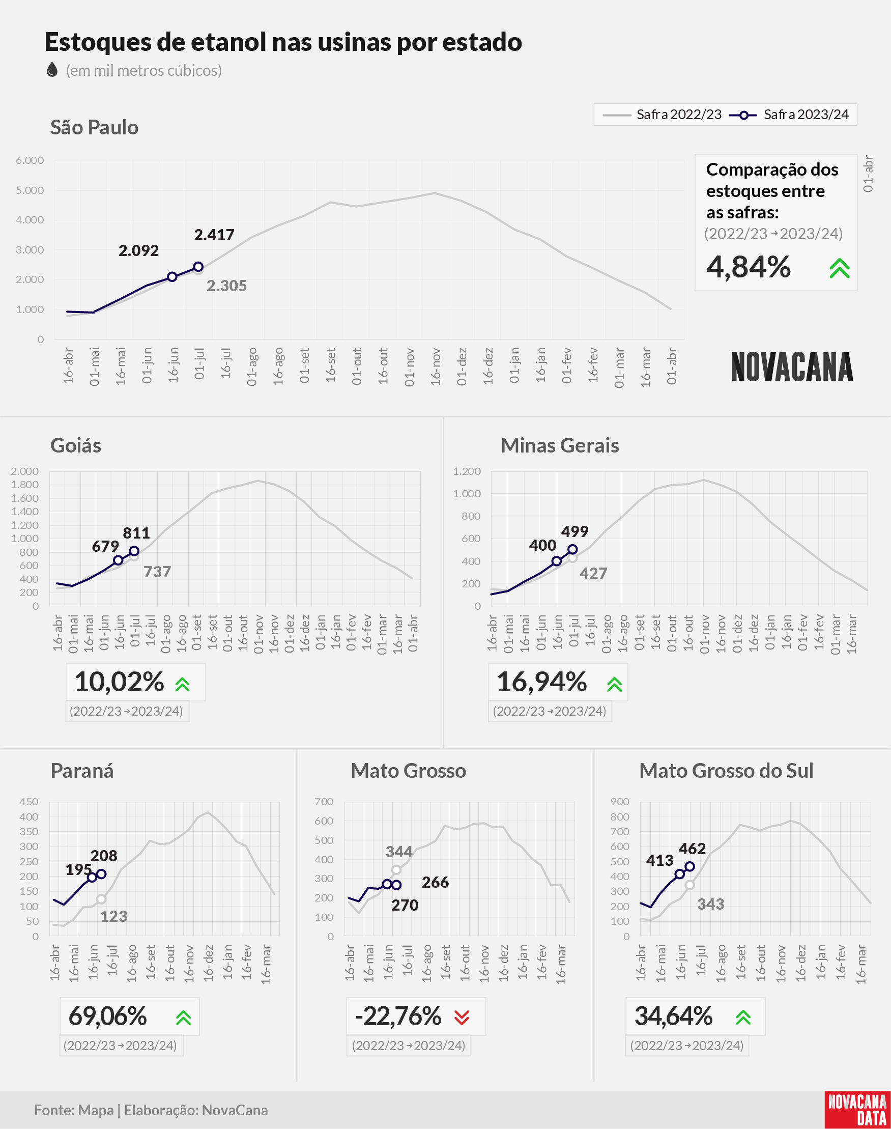 etanol 04 total estados 170723