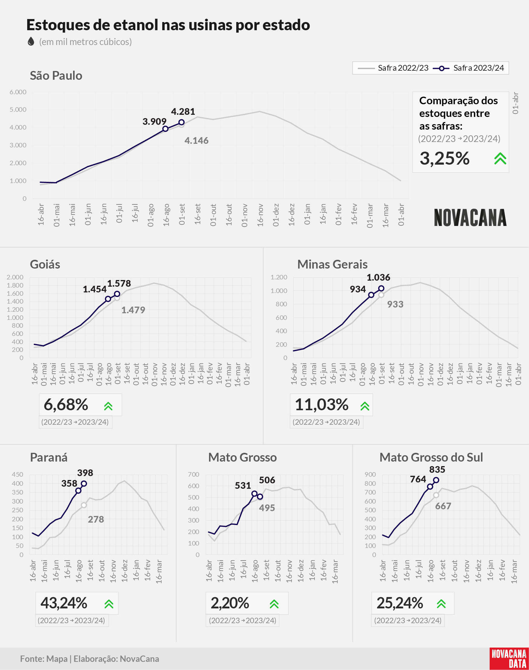 etanol 04 total estados 180923