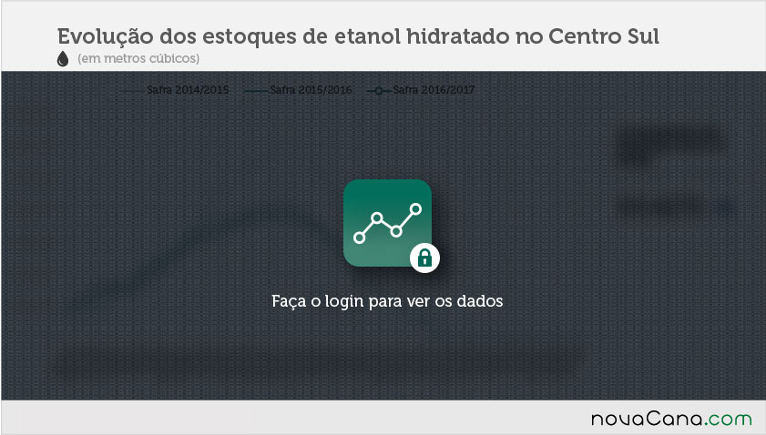 Como estão os estoques de etanol hidratado