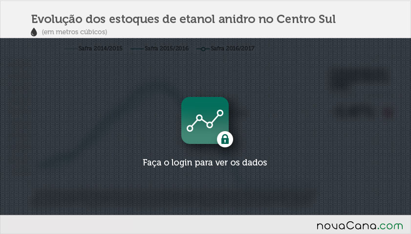 Como estão os estoques de etanol anidro