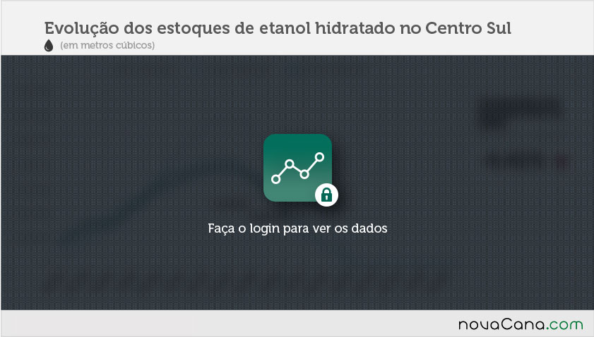 etanol 02 hidratado block