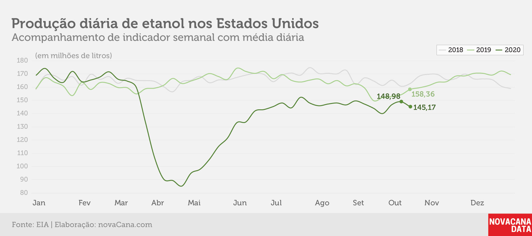 eua etanol 211020