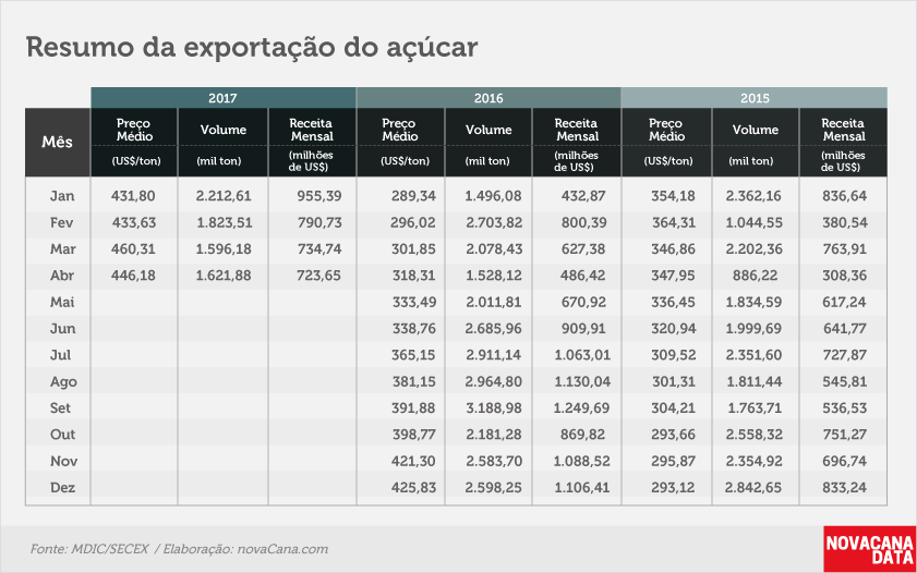 acucar 02 tabela 3 anos abr17