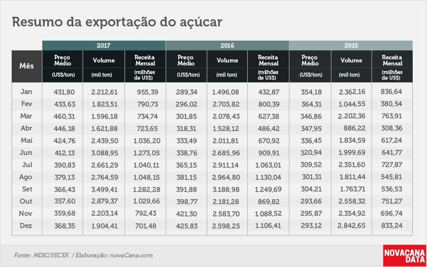 acucar 02 tabela 3 anos dez17