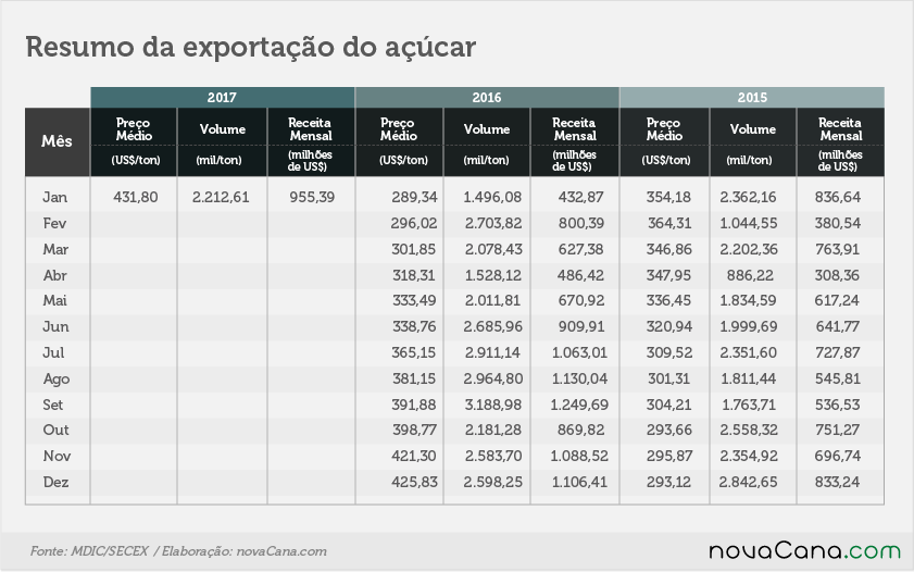 acucar 02 tabela 3 anos fev17