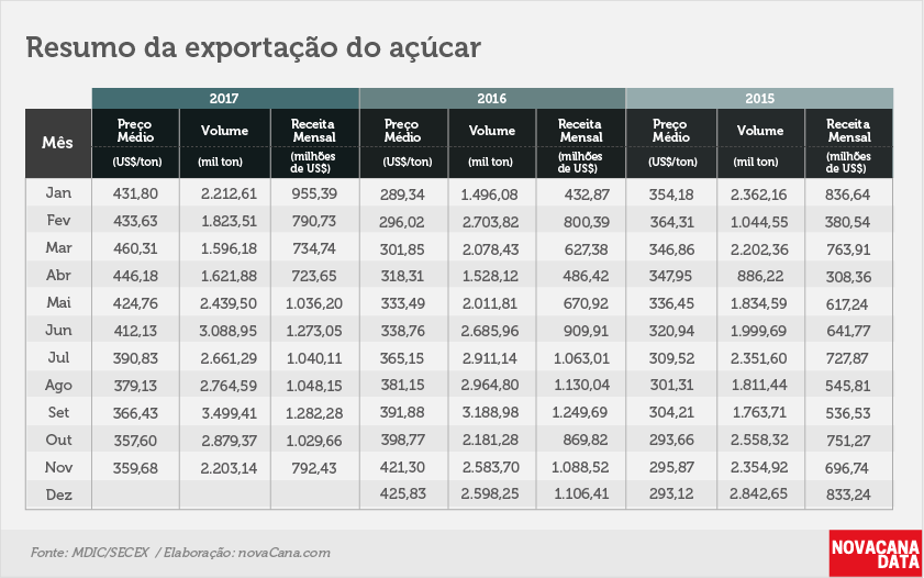 acucar 02 tabela 3 anos nov17