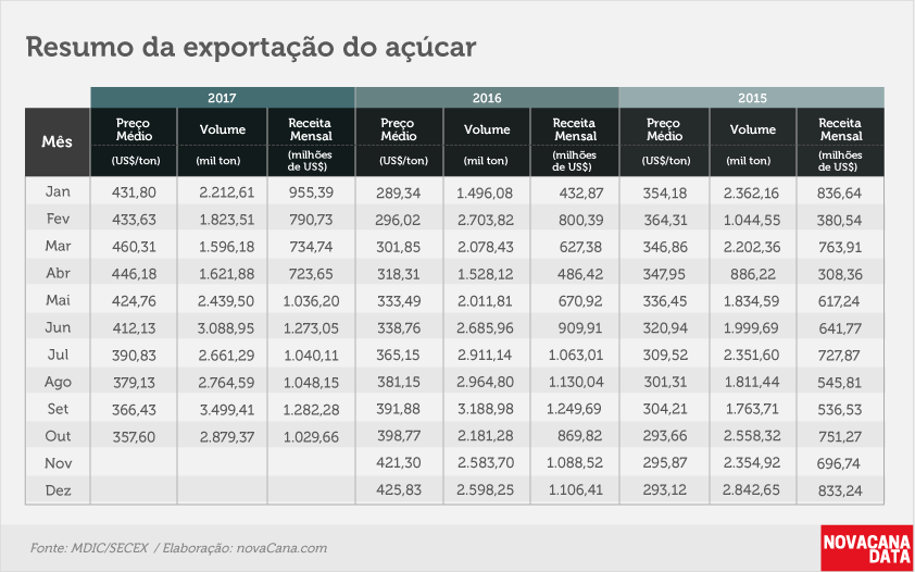 acucar 02 tabela 3 anos out17