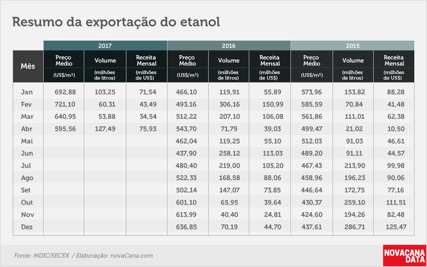 etanol 02 tabela 3 anos abr17