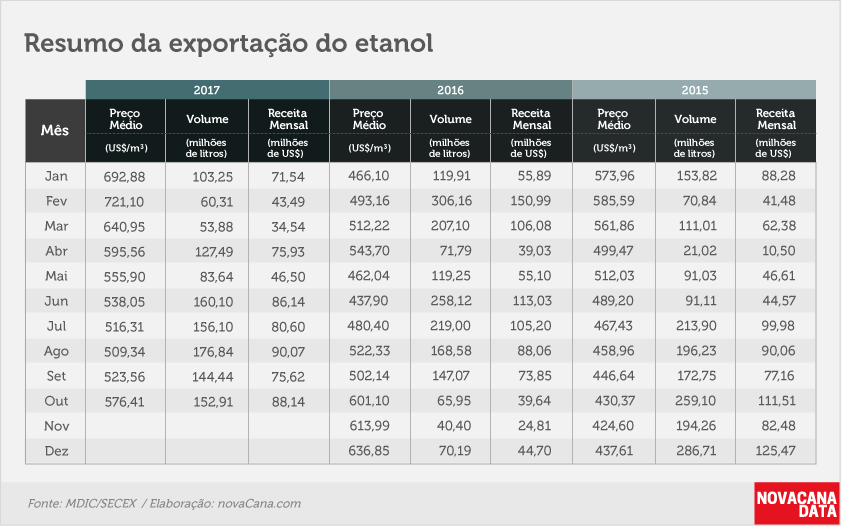 etanol 02 tabela 3 anos out17