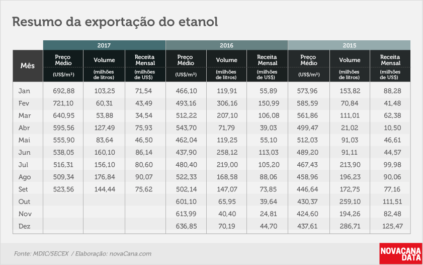 etanol 02 tabela 3 anos set17