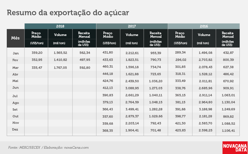 acucar 02 tabela 3 anos abr18