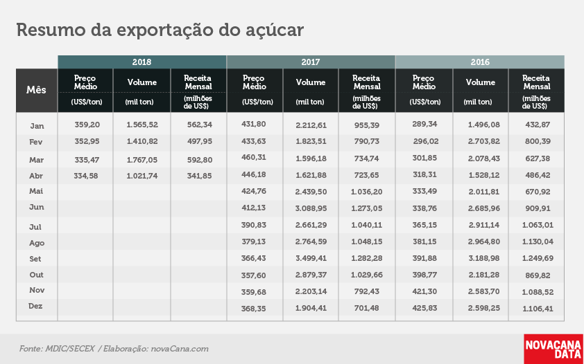 acucar 02 tabela 3 anos abre18
