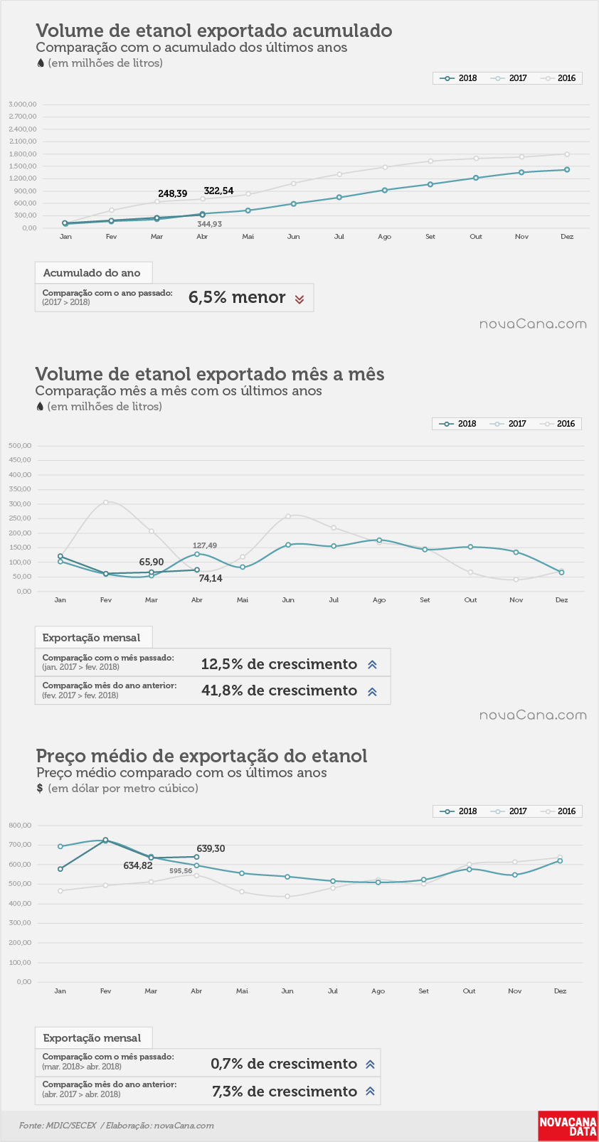 etanol 01 acumulado mensal preco abre18