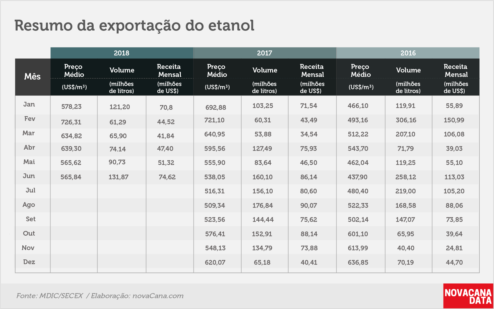 etanol 02 tabela 3 anos jun18