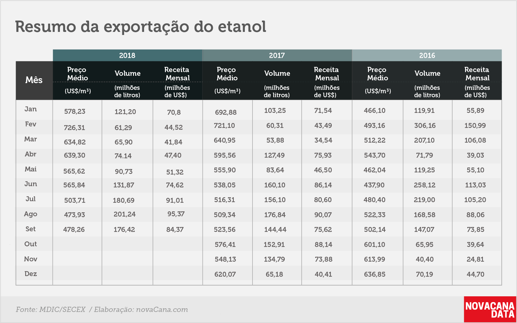 etanol 02 tabela 3 anos set18