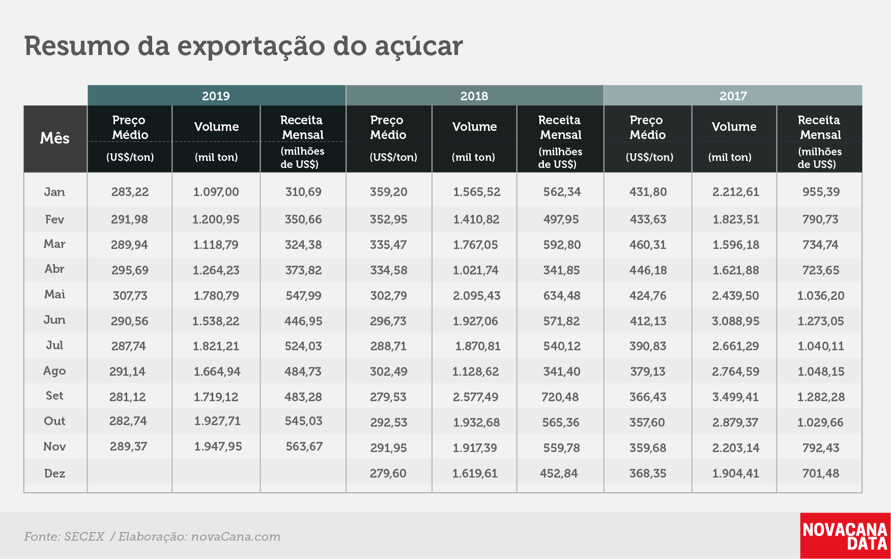 acucar 02 tabela 3 anos novembro
