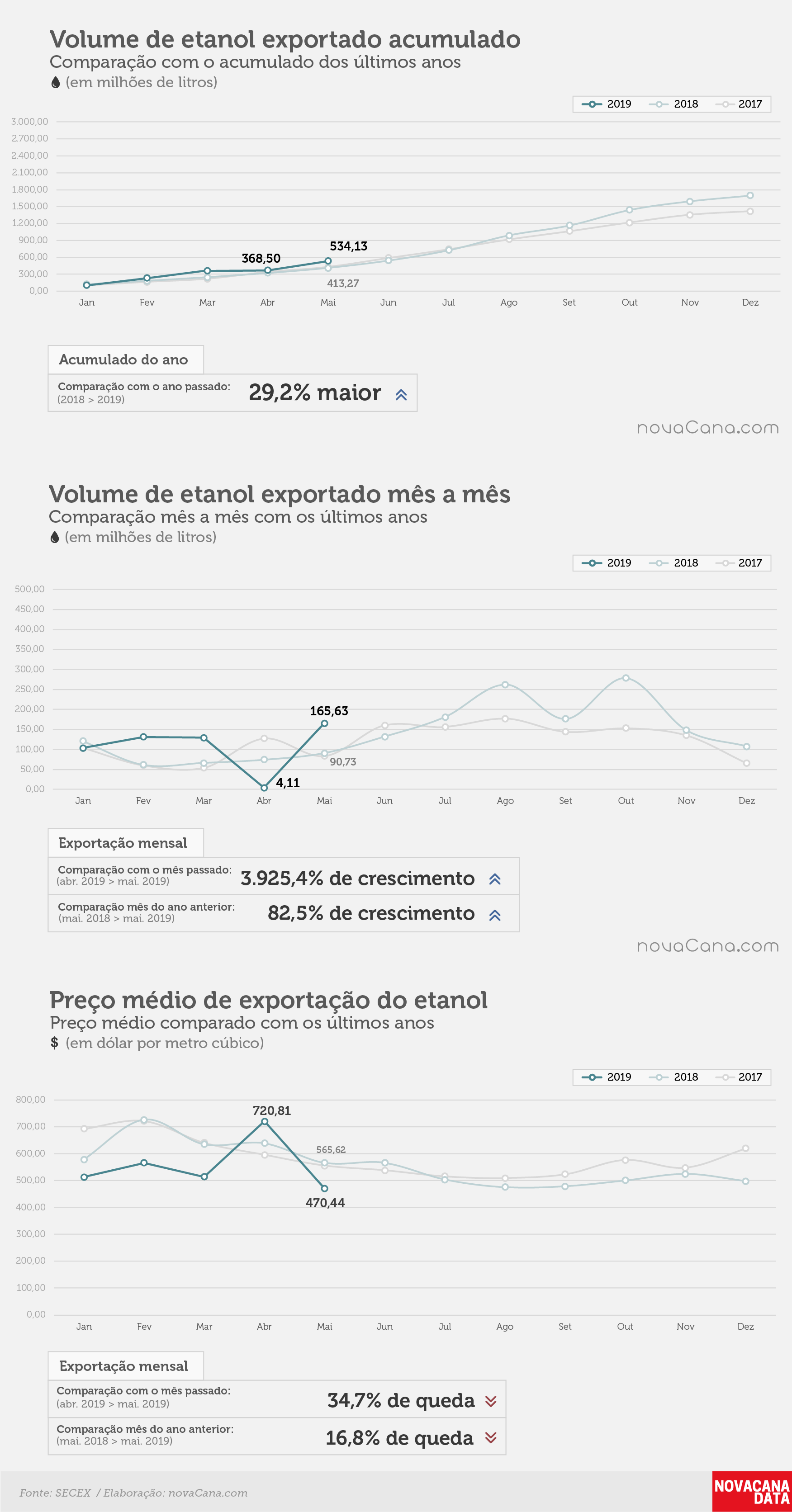 etanol 01 acumulado mensal preco 04.06.19